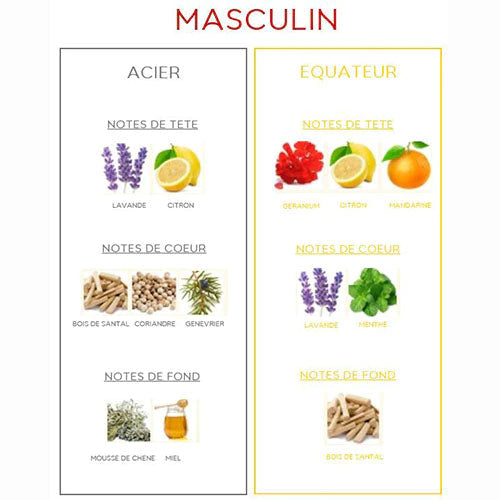 Eau De Toilette Masculin Equateur