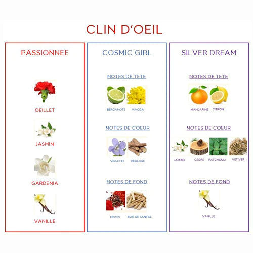 Eau De Toilette Clin D'Œil Silver Dream